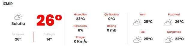 Son dakika hava durumu! 6 Kasım Cumartesi: Meteoroloji yoğun sis uyarısında bulundu