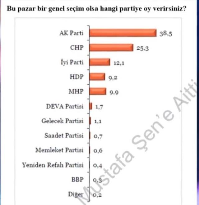 Cumhur İttifakı yüzde 50+1'i geçiyor mu? İşte Cumhurbaşkanı Erdoğan'ın masasındaki son anket sonuçları