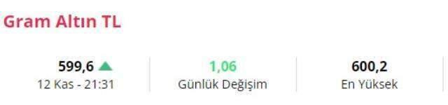 Son Dakika: Dolardan tarihi zirve! Tüm zamanların rekorunu kırıp 10 liraya yükseldi Son Dakika: Dolardan tarihi zirve! Tüm zamanların rekorunu kırıp 10 liraya yükseldi