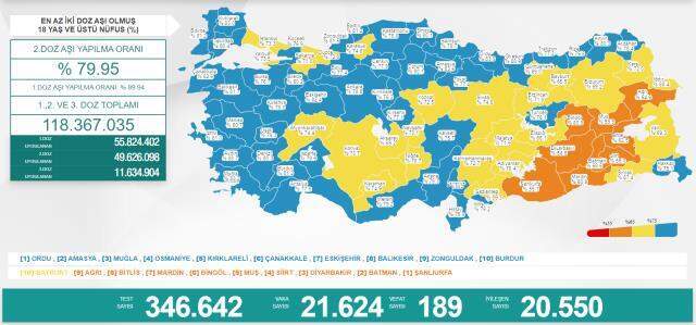 Son Dakika: Sağlık Bakanlığı koronavirüs tablosunu yayınladı! 14 Kasım Pazar günü vaka sayıları