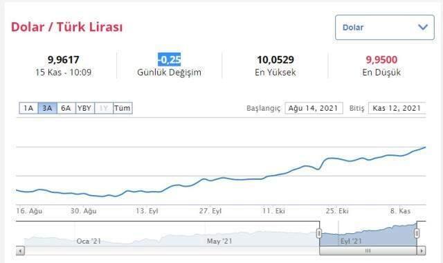 Son dakika dolar fiyatı! Dolar ne kadar?