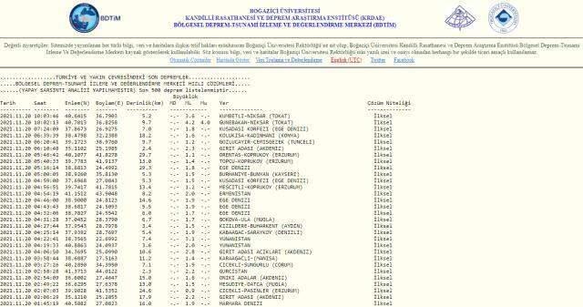 Son Dakika: Tokat Niksar'da deprem oldu!