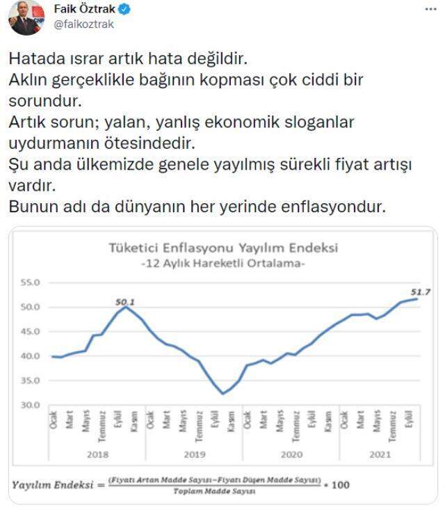 Cumhurbaşkanı Erdoğan'ın kur artışı açıklamalarına CHP'den ilk tepki: Hatada ısrar artık hata değildir Cumhurbaşkanı Erdoğan'ın kur artışı açıklamalarına CHP'den ilk tepki: Hatada ısrar artık hata değildir
