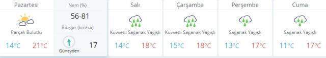 Son dakika Meteoroloji uyardı! İstanbul, İzmir, Ankara hava durumu