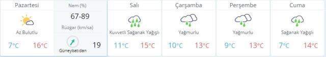 Son dakika Meteoroloji uyardı! İstanbul, İzmir, Ankara hava durumu