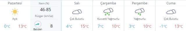 Son dakika Meteoroloji uyardı! İstanbul, İzmir, Ankara hava durumu