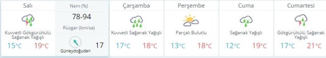 Son Dakika! İstanbul, İzmir, Ankara hava durumu