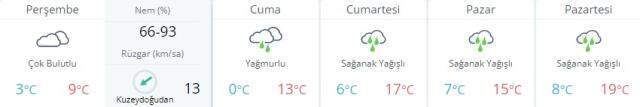 Son dakika meteoroloji uyardı! İstanbul, İzmir, Ankara hava durumu