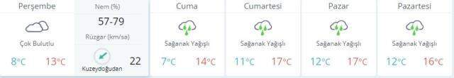 Son dakika meteoroloji uyardı! İstanbul, İzmir, Ankara hava durumu