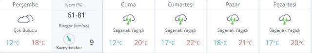 Son dakika meteoroloji uyardı! İstanbul, İzmir, Ankara hava durumu