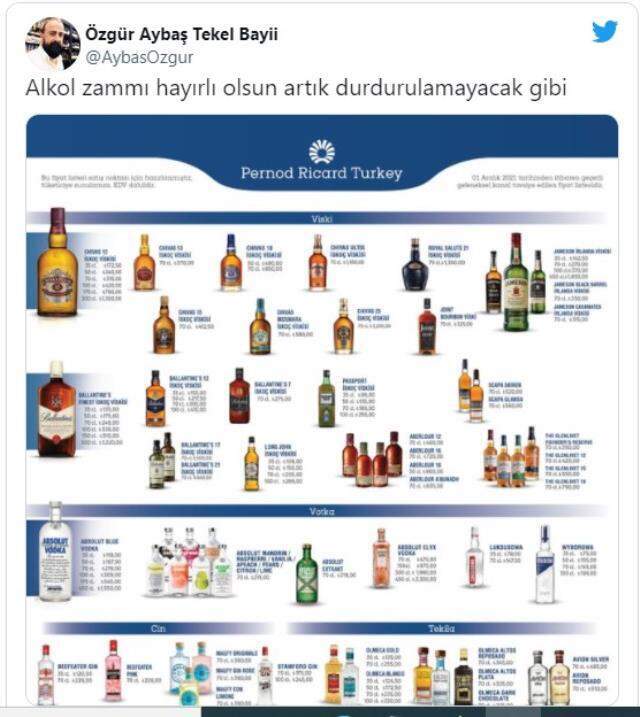 Alkole beklenen zam geldi! Alkole beklenen zam geldi!