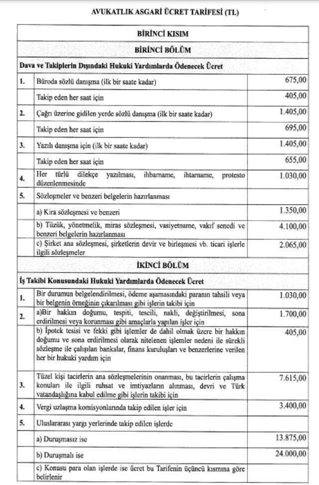 Bazı alanlarındaki avukatlık hizmetlerinde KDV oranı yüzde 8'e düşürüldü Bazı alanlarındaki avukatlık hizmetlerinde KDV oranı yüzde 8'e düşürüldü