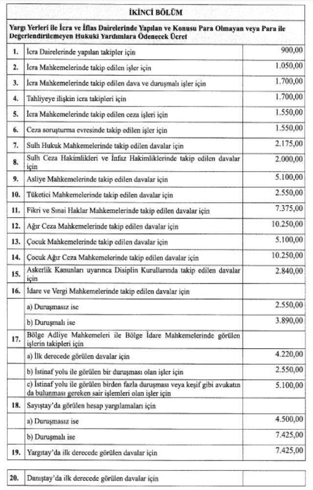 Bazı alanlarındaki avukatlık hizmetlerinde KDV oranı yüzde 8'e düşürüldü Bazı alanlarındaki avukatlık hizmetlerinde KDV oranı yüzde 8'e düşürüldü