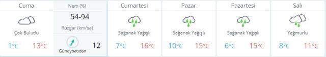 Son Dakika meteoroloji uyardı! İstanbul, İzmir, Ankara hava durumu/ 26 Kasım Cuma