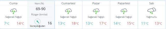 Son Dakika meteoroloji uyardı! İstanbul, İzmir, Ankara hava durumu/ 26 Kasım Cuma