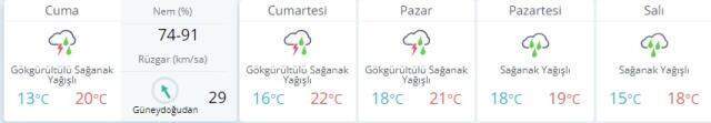 Son Dakika meteoroloji uyardı! İstanbul, İzmir, Ankara hava durumu/ 26 Kasım Cuma