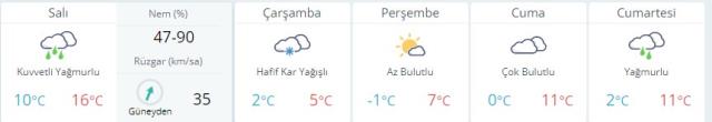 İstanbul, İzmir ve Ankara'da hava kaç derece? Kar yağacak mı? 29 Kasım Pazartesi