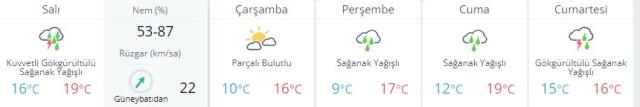 İstanbul, İzmir ve Ankara'da hava kaç derece? Kar yağacak mı? 29 Kasım Pazartesi