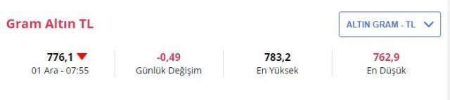 Gram altın, çeyrek altın ne kadar? 1 Aralık Çarşamba altın fiyatları