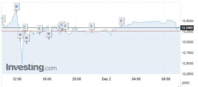 1 Dolar kaç TL? Dolar düşer mi yükselir mi? Dolar ne kadar? 1 Dolar kaç Euro? 1 Dolar kaç Türk Lirası? Dolar yorum ve grafik geleceği!