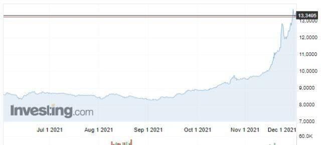 1 Dolar kaç TL? Dolar düşer mi yükselir mi? Dolar ne kadar? 1 Dolar kaç Euro? 1 Dolar kaç Türk Lirası? Dolar yorum ve grafik geleceği!