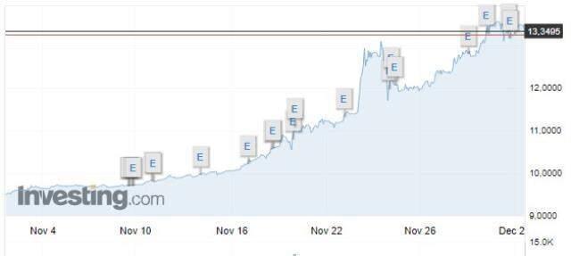 1 Dolar kaç TL? Dolar düşer mi yükselir mi? Dolar ne kadar? 1 Dolar kaç Euro? 1 Dolar kaç Türk Lirası? Dolar yorum ve grafik geleceği!