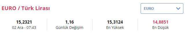 Dolar ne kadar? Euro kaç TL? Dolar ne kadar? Euro kaç TL?