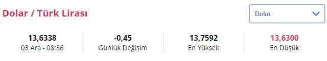 Dolar ne kadar? Euro kaç TL? Dolar ne kadar? Euro kaç TL?