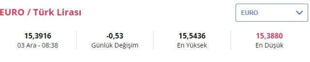 Dolar ne kadar? Euro kaç TL? Dolar ne kadar? Euro kaç TL?