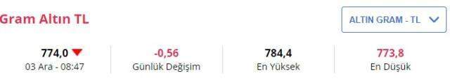 Gram altın, çeyrek altın ne kadar? 3 Aralık Cuma altın fiyatları Gram altın, çeyrek altın ne kadar? 3 Aralık Cuma altın fiyatları