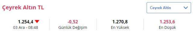Gram altın, çeyrek altın ne kadar? 3 Aralık Cuma altın fiyatları Gram altın, çeyrek altın ne kadar? 3 Aralık Cuma altın fiyatları