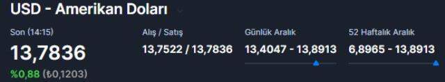 Merkez Bankası'nın müdahalesinin ardından döviz kurlarında son durum! Merkez Bankası'nın müdahalesinin ardından döviz kurlarında son durum!