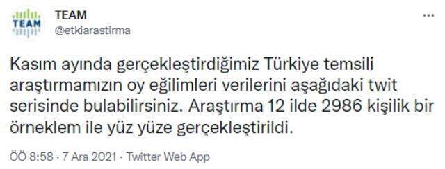TEAM seçim anketi sosyal medyada gündem oldu! CHP ve İYİ Parti yükseliyor ama AK Parti hala kaybetmiş değil TEAM seçim anketi sosyal medyada gündem oldu! CHP ve İYİ Parti yükseliyor ama AK Parti hala kaybetmiş değil