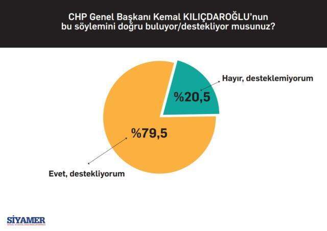Yeni araştırma: 'Her koşulda Erdoğan'a oy veririm' diyenlerin oranı %25 Yeni araştırma: 'Her koşulda Erdoğan'a oy veririm' diyenlerin oranı %25