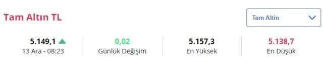 13 Aralık Pazartesi gram altın ne TL oldu? Çeyrek altın ne kadar?