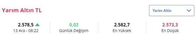 13 Aralık Pazartesi gram altın ne TL oldu? Çeyrek altın ne kadar?