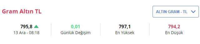 13 Aralık Pazartesi gram altın ne TL oldu? Çeyrek altın ne kadar?