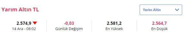 14 Aralık Salı gram altın ne kadar oldu? Çeyrek altın ne kadar? 14 Aralık Salı gram altın ne kadar oldu? Çeyrek altın ne kadar?