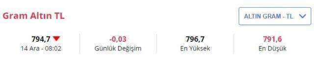 14 Aralık Salı gram altın ne kadar oldu? Çeyrek altın ne kadar? 14 Aralık Salı gram altın ne kadar oldu? Çeyrek altın ne kadar?