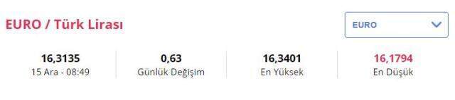 15 Aralık Çarşamba Dolar kaç TL? Euro, Sterlin kaç lira? 15 Aralık Çarşamba Dolar kaç TL? Euro, Sterlin kaç lira?