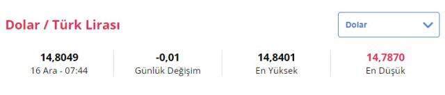 16 Aralık Perşembe Dolar kaç TL? Euro, Sterlin kaç lira?