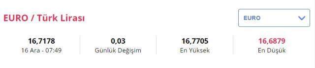 16 Aralık Perşembe Dolar kaç TL? Euro, Sterlin kaç lira?