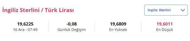 16 Aralık Perşembe Dolar kaç TL? Euro, Sterlin kaç lira?