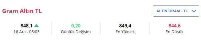 16 Aralık Perşembe gram altın ne kadar oldu? Çeyrek altın ne kadar?
