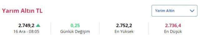 16 Aralık Perşembe gram altın ne kadar oldu? Çeyrek altın ne kadar?