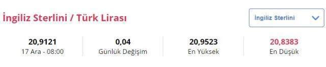 17 Aralık Cuma Dolar kaç TL? Euro, Sterlin kaç lira? 17 Aralık Cuma Dolar kaç TL? Euro, Sterlin kaç lira?