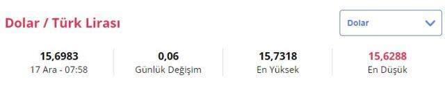 17 Aralık Cuma Dolar kaç TL? Euro, Sterlin kaç lira? 17 Aralık Cuma Dolar kaç TL? Euro, Sterlin kaç lira?