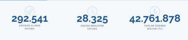 Ekrem İmamoğlu duyurdu! Askıda fatura 60 milyon TL'yi geçti