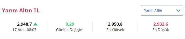 Son dakika! 17 Aralık Cuma gram altın ne kadar oldu? Çeyrek altın ne kadar?