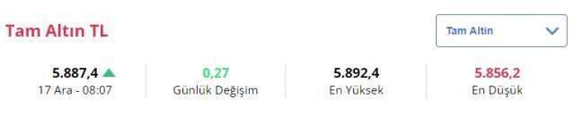 Son dakika! 17 Aralık Cuma gram altın ne kadar oldu? Çeyrek altın ne kadar?